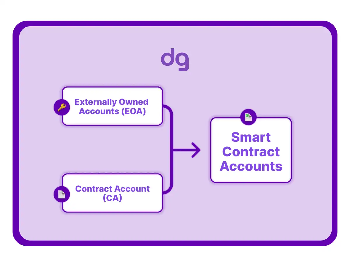 ERC-4337 and Account Abstraction: tokens to keep on your radar