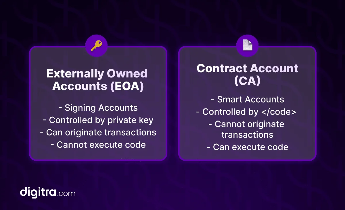 Ethereum types of account.png