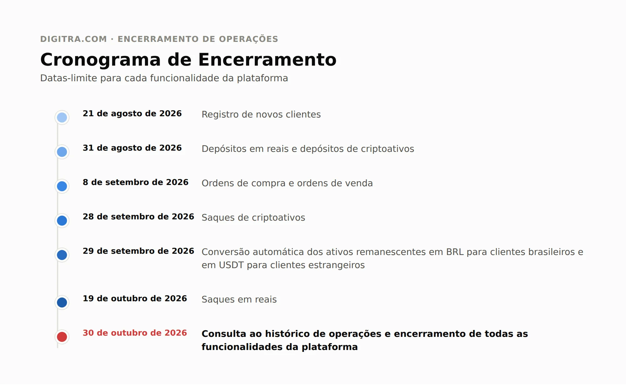 timeline_pt_1.png