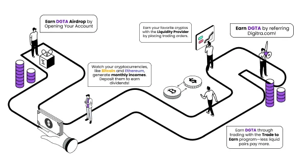 Digitra.com passive income programs.png