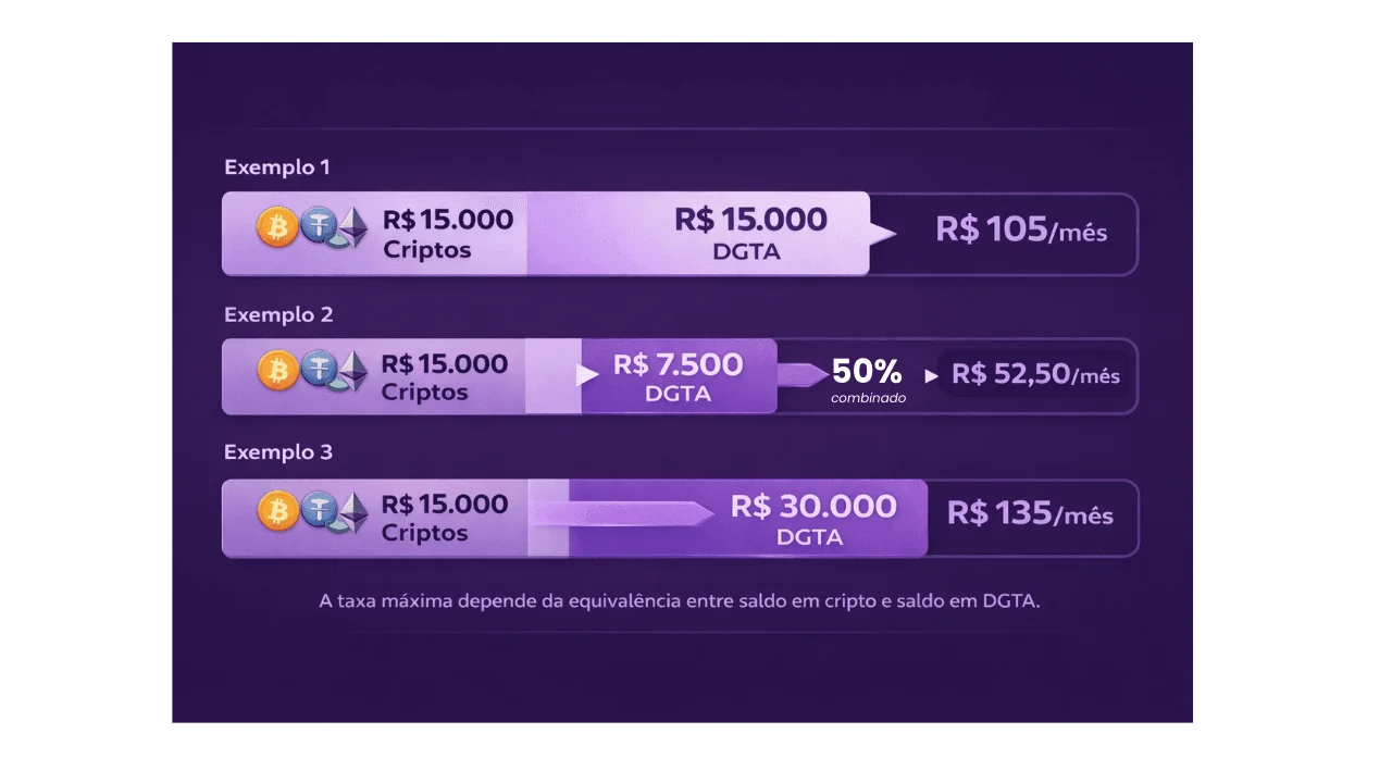 Examplo Staking Digitra